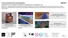 Contraception Trend Report Research Insight 2