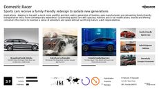 Youth-Targeted Tech Trend Report Research Insight 6
