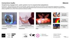 Sound System Trend Report Research Insight 8