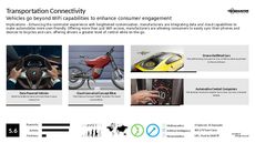 Cloud Technology Trend Report Research Insight 4