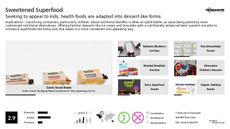 Custom Dessert Trend Report Research Insight 5