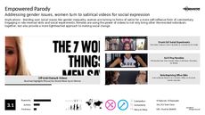 Self Expression Trend Report Research Insight 3