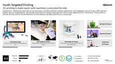 3D Printed Technology Trend Report Research Insight 5