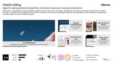 Millennial Gifting Trend Report Research Insight 1