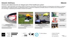Robotic Tech Trend Report Research Insight 4