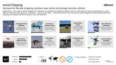 Futuristic Tech Trend Report Research Insight 5