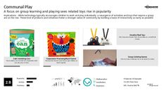 High-Tech Learning Trend Report Research Insight 5