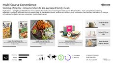 Homemade Trend Report Research Insight 7