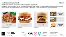 Fast Food Marketing Trend Report Research Insight 8