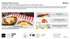 Pizza Trend Report Research Insight 4