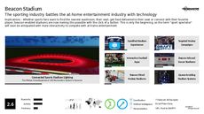 Home Entertainment Trend Report Research Insight 1