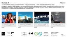 Streaming Device Trend Report Research Insight 6
