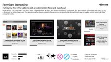 Music Subscription Trend Report Research Insight 2