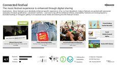 Music Streaming Trend Report Research Insight 2