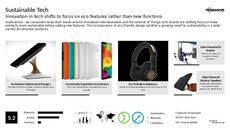 Reusable Tech Trend Report Research Insight 6