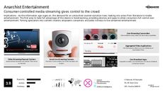 Media Unit Trend Report Research Insight 7