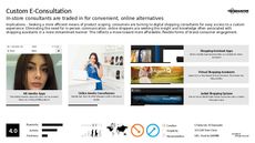 Custom Tech Trend Report Research Insight 5