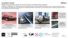 Sustainable Technology Trend Report Research Insight 6