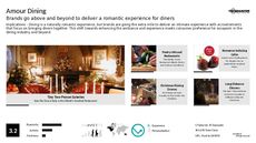 Fine Dining Trend Report Research Insight 3