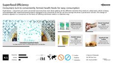 Superfood Trend Report Research Insight 2