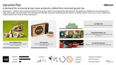 Upcycled Design Trend Report Research Insight 6