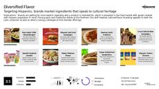 Latin America Trend Report Research Insight 6