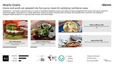 Pizza Trend Report Research Insight 7