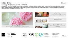 Drawing Trend Report Research Insight 7