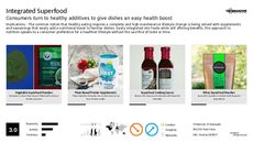 Superfood Trend Report Research Insight 1