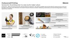 3D Printed Technology Trend Report Research Insight 7