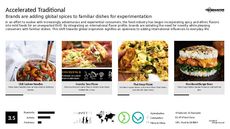 Spicy Food Trend Report Research Insight 8