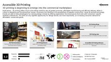 3D Printed Technology Trend Report Research Insight 2