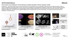 3D Printed Technology Trend Report Research Insight 3