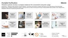 Compact Tech Trend Report Research Insight 5