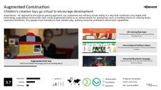 Toy App Trend Report Research Insight 1