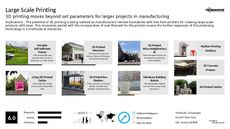 3D Printed Technology Trend Report Research Insight 8