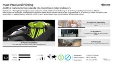 Auto Accessory Trend Report Research Insight 2