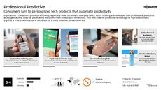Predictive Device Trend Report Research Insight 1