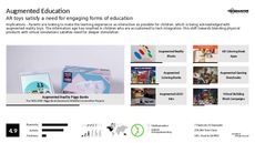 High-Tech Learning Trend Report Research Insight 1