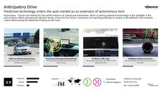 Predictive Device Trend Report Research Insight 5