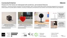 Predictive Device Trend Report Research Insight 6