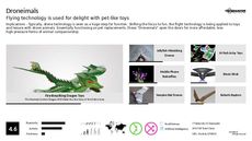 Drone Tech Trend Report Research Insight 4