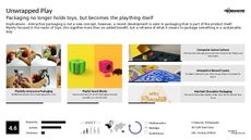 Sustainable Toy Trend Report Research Insight 6
