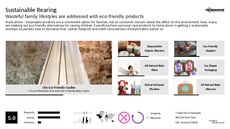 Sustainable Living Trend Report Research Insight 6