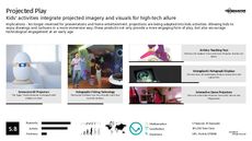 Immersive Entertainment Trend Report Research Insight 5