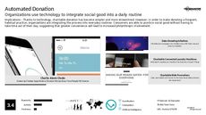 Fundraising Trend Report Research Insight 2
