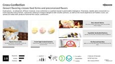 Donut Trend Report Research Insight 4