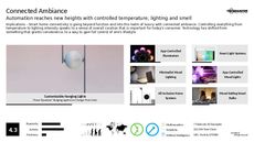 Luxury Tech Trend Report Research Insight 5