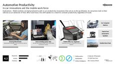 Office Accessory Trend Report Research Insight 6