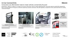 Luxury Car Trend Report Research Insight 6